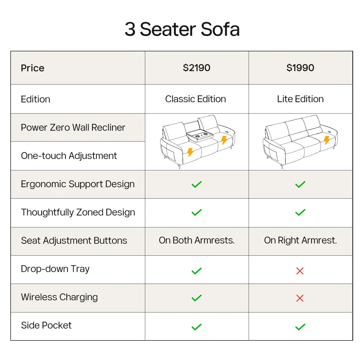 AeroStretch Lite Power Zero Wall Reclining Sofa with Storage