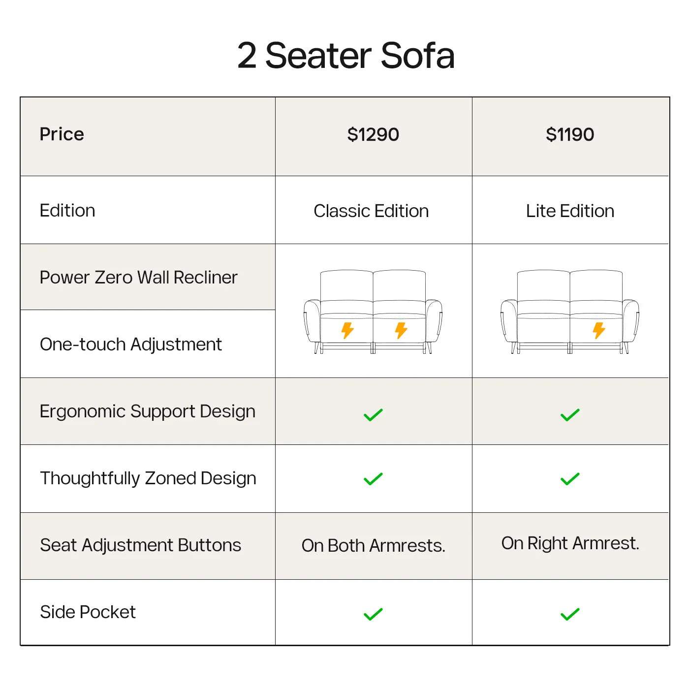 AeroStretch Lite Power Zero Wall Reclining Sofa with Storage