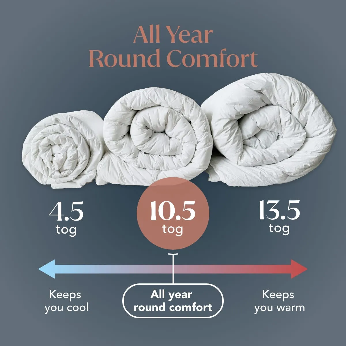 King Size Down Duvet 10.5 Tog - White, Cotton