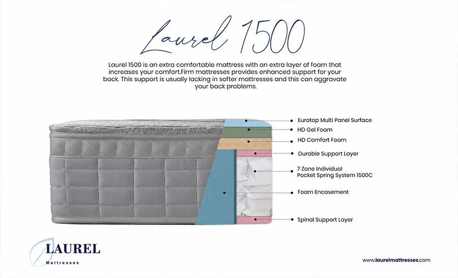 Laurel 3D Comfort Mattress with Spinal Support - White product