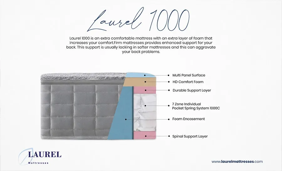 Laurel Foam Encapsulated 7 Zone Posture Medic Mattress product