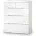 Manhattan 3+2 Drawer Chest - White High Gloss