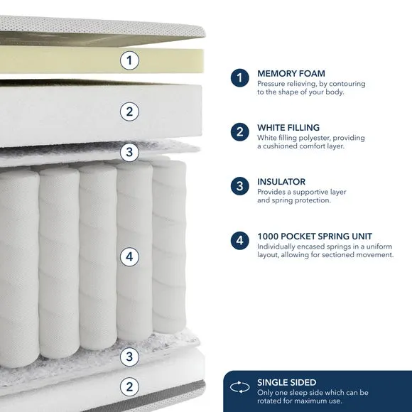 Dreamy Comfort 1000 Pocket Sprung Hybrid Mattress - Memory Foam alternate view
