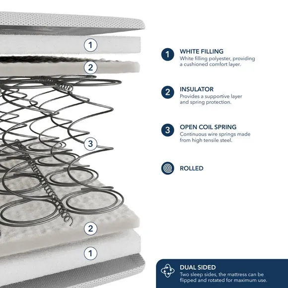 Open Coil Single Mattress Dual Sided - White alternate view