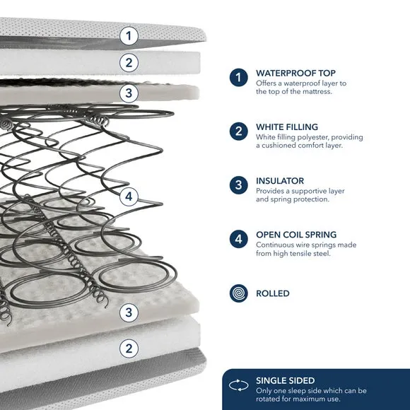 Open Coil Single Mattress Waterproof - White alternate view