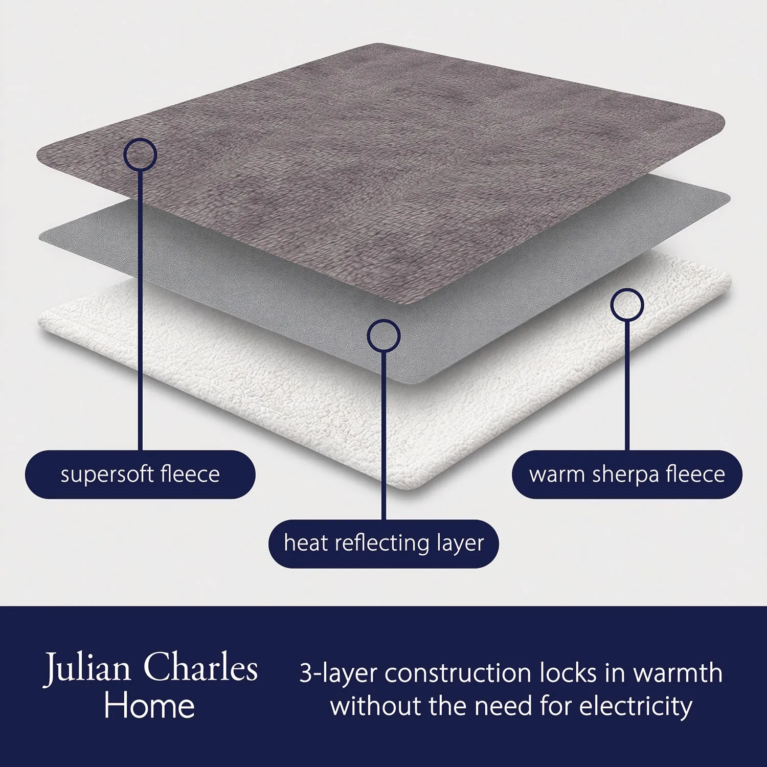 Self-Heating Throw Blanket - Grey, Fleece by Julian Charles, alternate view