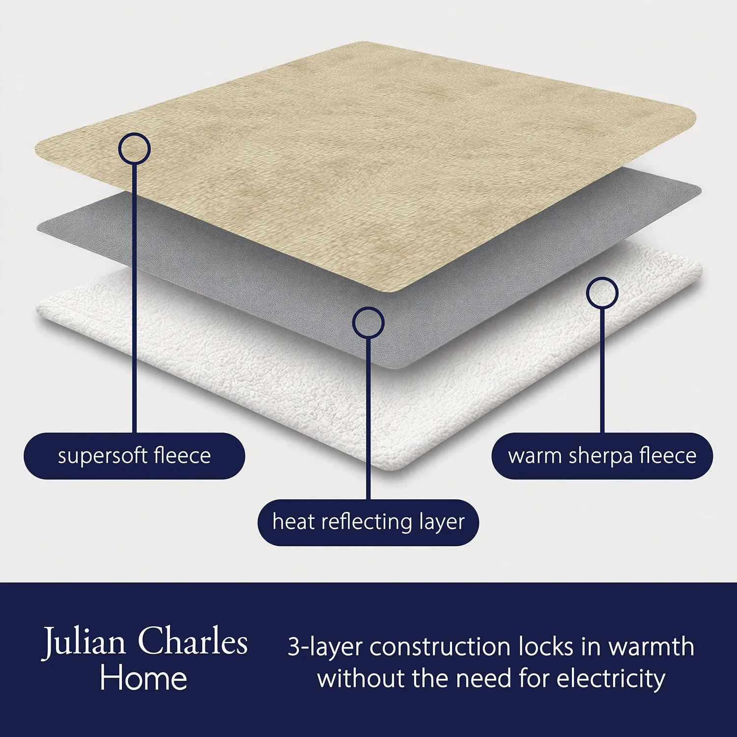 Self-Heating Throw Blanket - Natural, Fleece by Julian Charles, alternate view