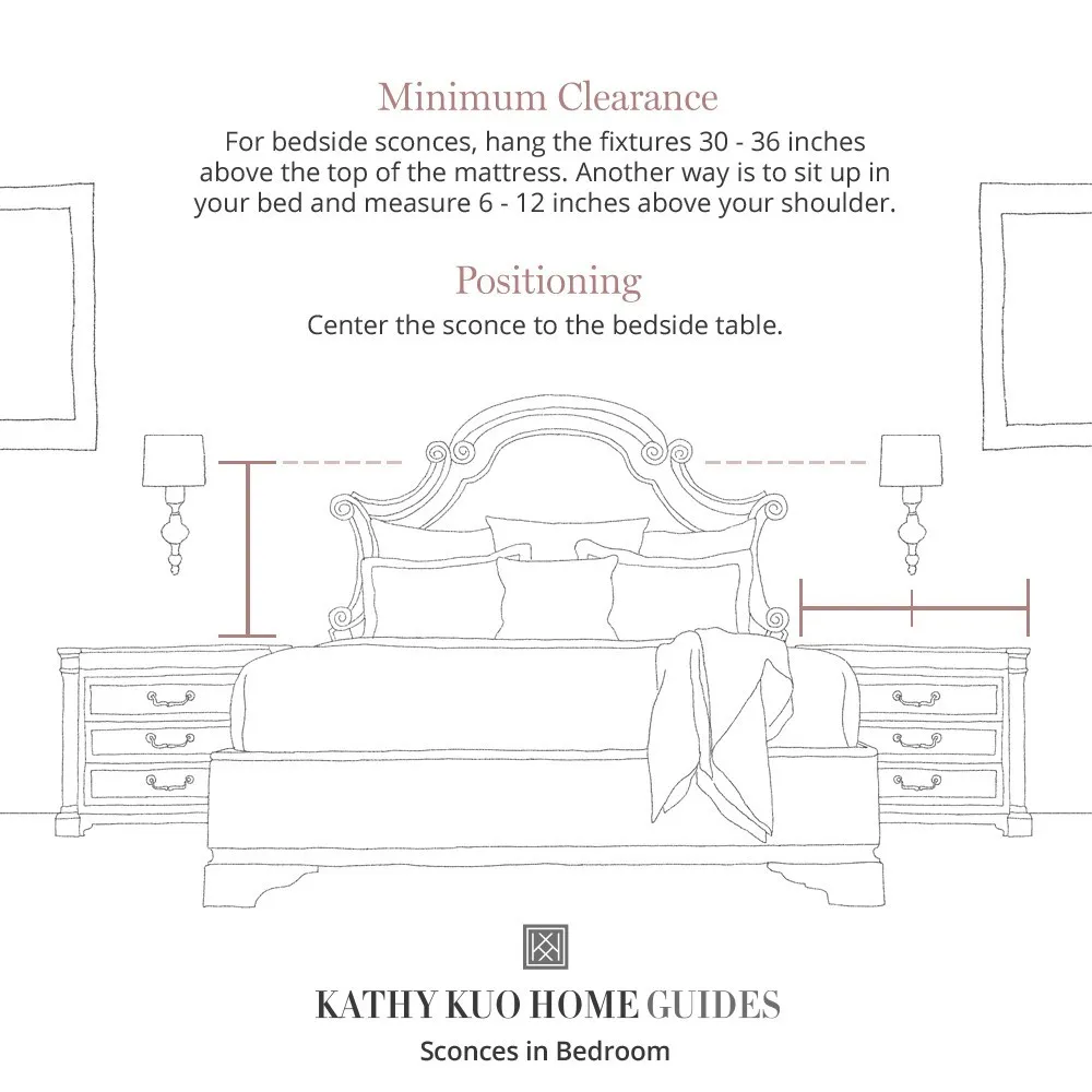 Aelle Scalloped Shade Double Armed Sconce - White, Seagrass