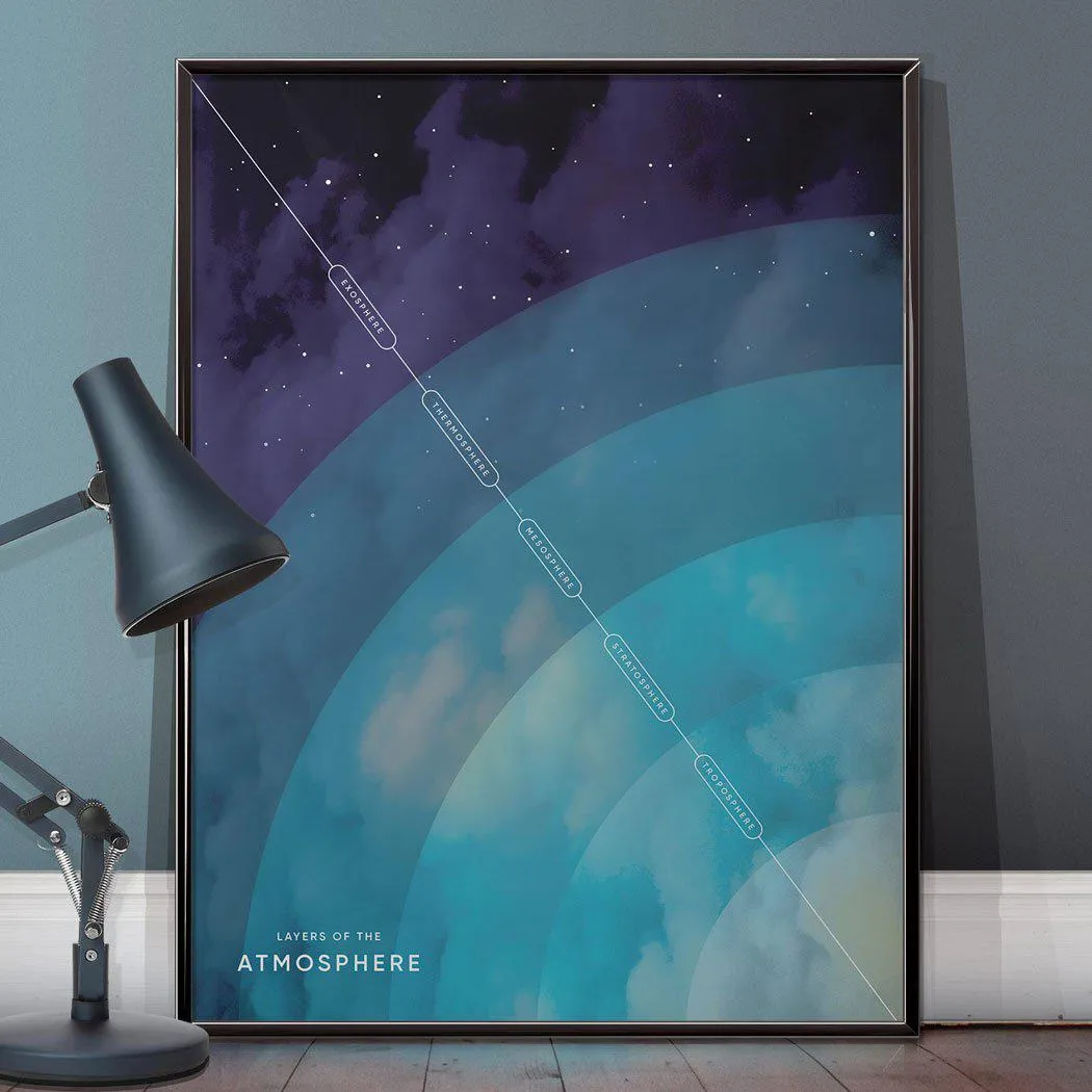 Earth's Atmosphere Print - Educational Wall Art image