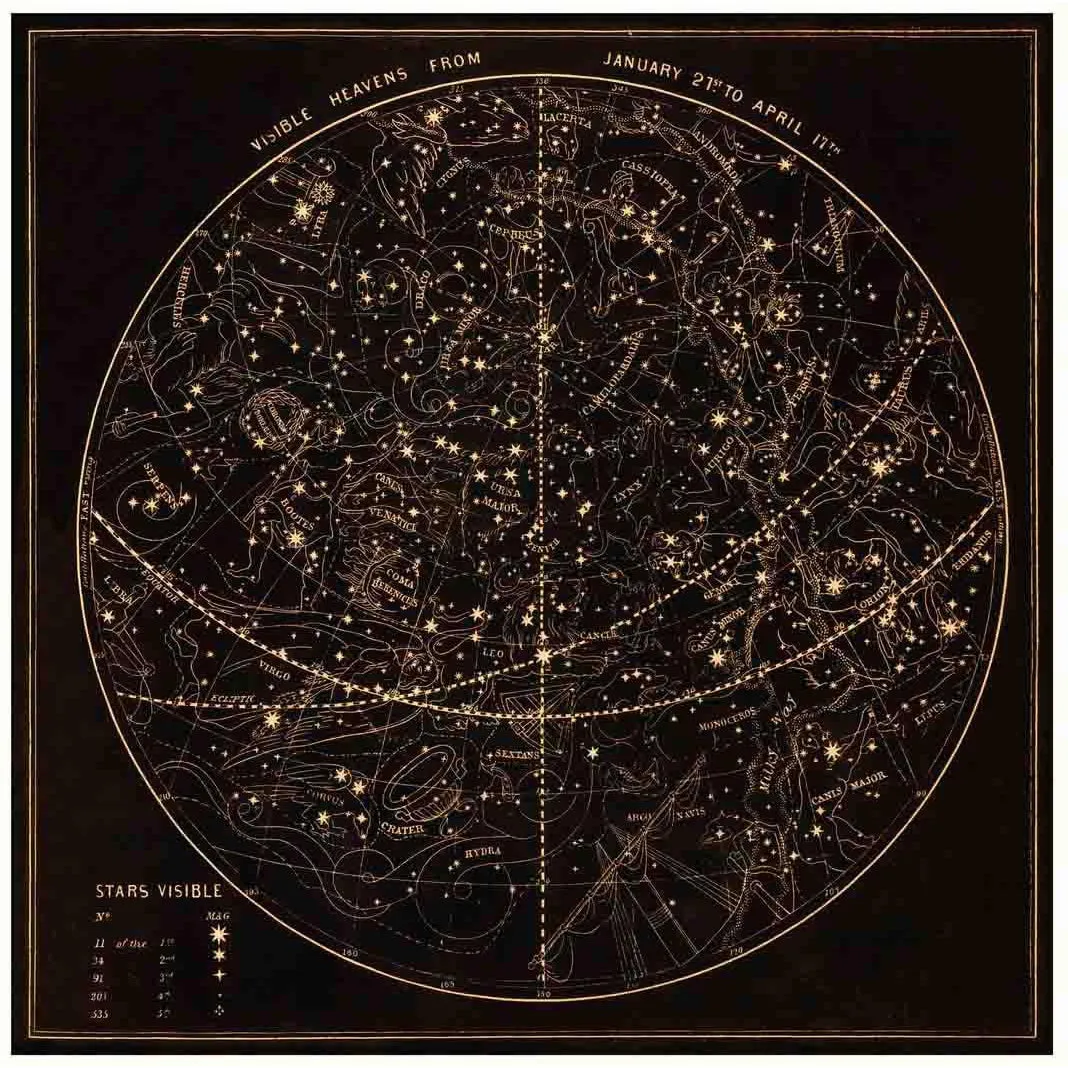 Framed Wall Art Astronomy Print - Vintage Style