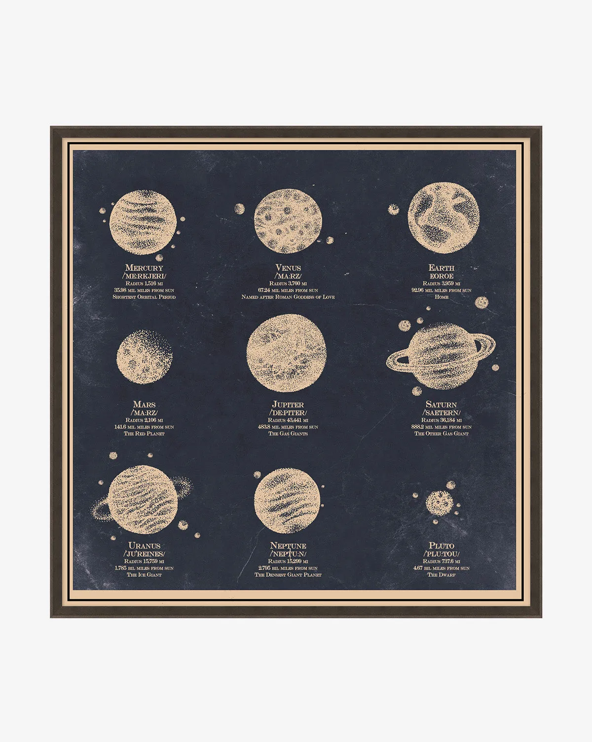 Nine Planets Diagram Framed Canvas Print - Black product