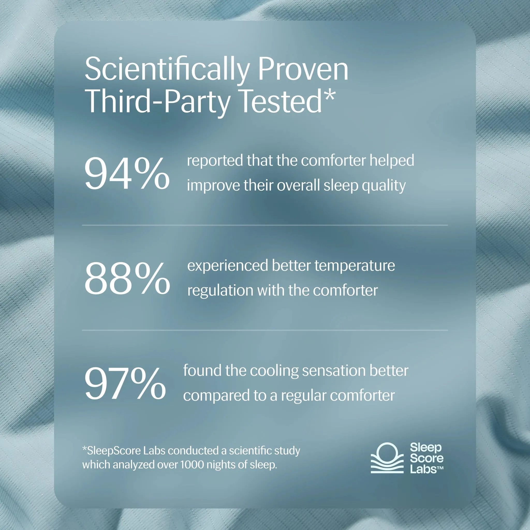 Evercool+ Cooling Fitted Sheet