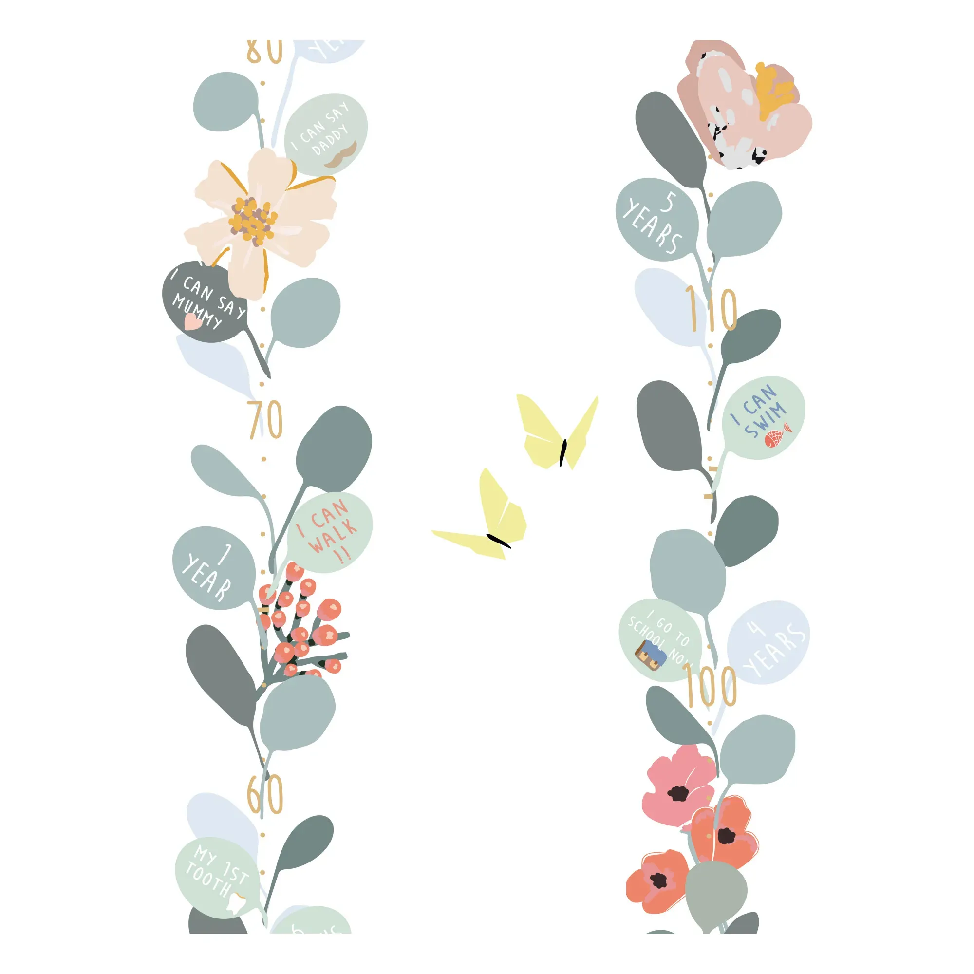 Nils Botanic Growth Chart - Multicoloured, Vinyl alternate view