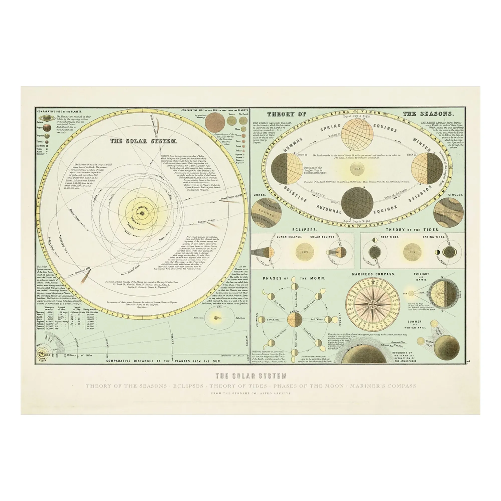The Solar System Wall Poster - Multicoloured, Matte Art Paper product