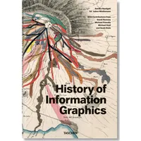 History of Information Graphics by Taschen, alternate view
