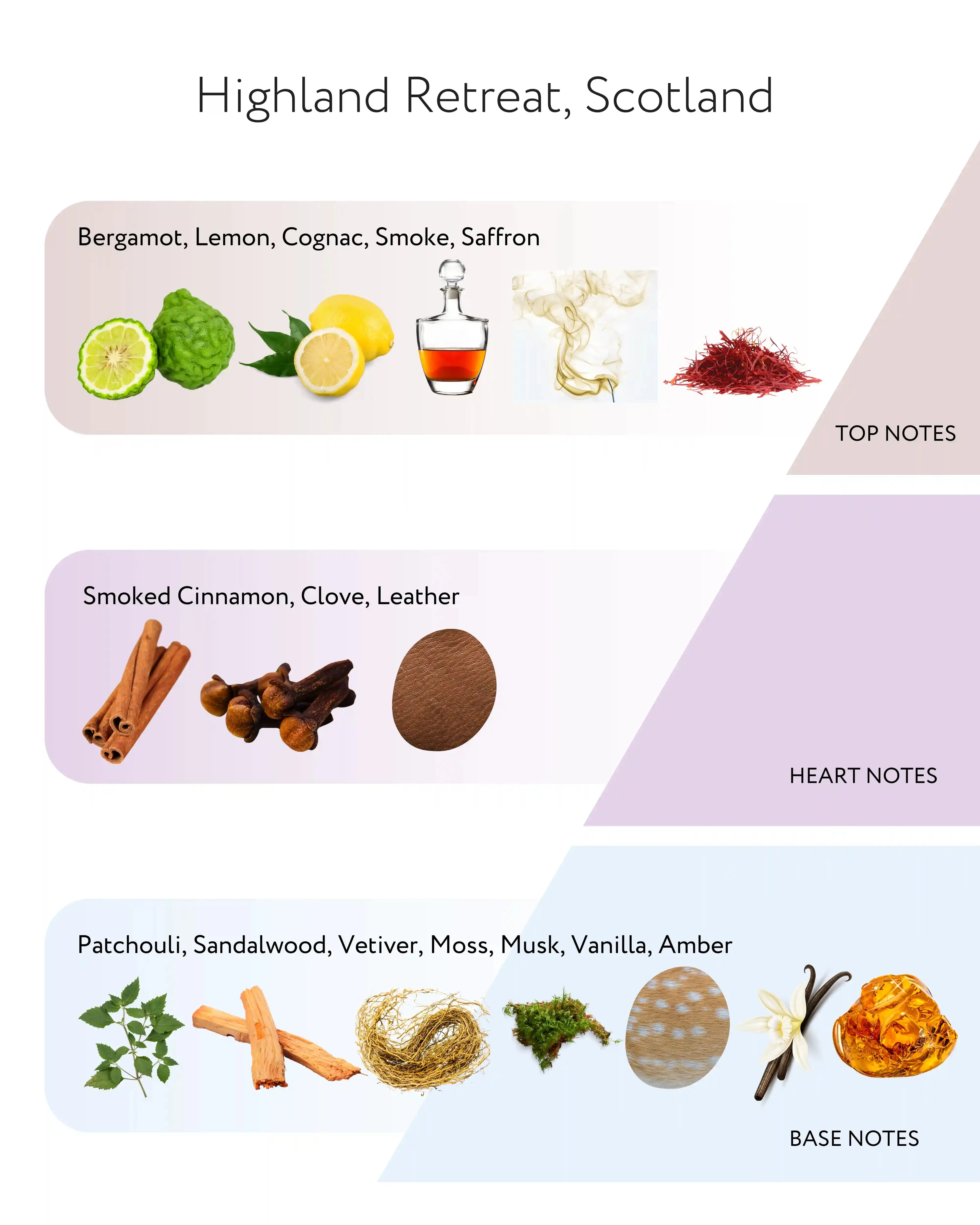 Highland Retreat Scotland Candle - 80g