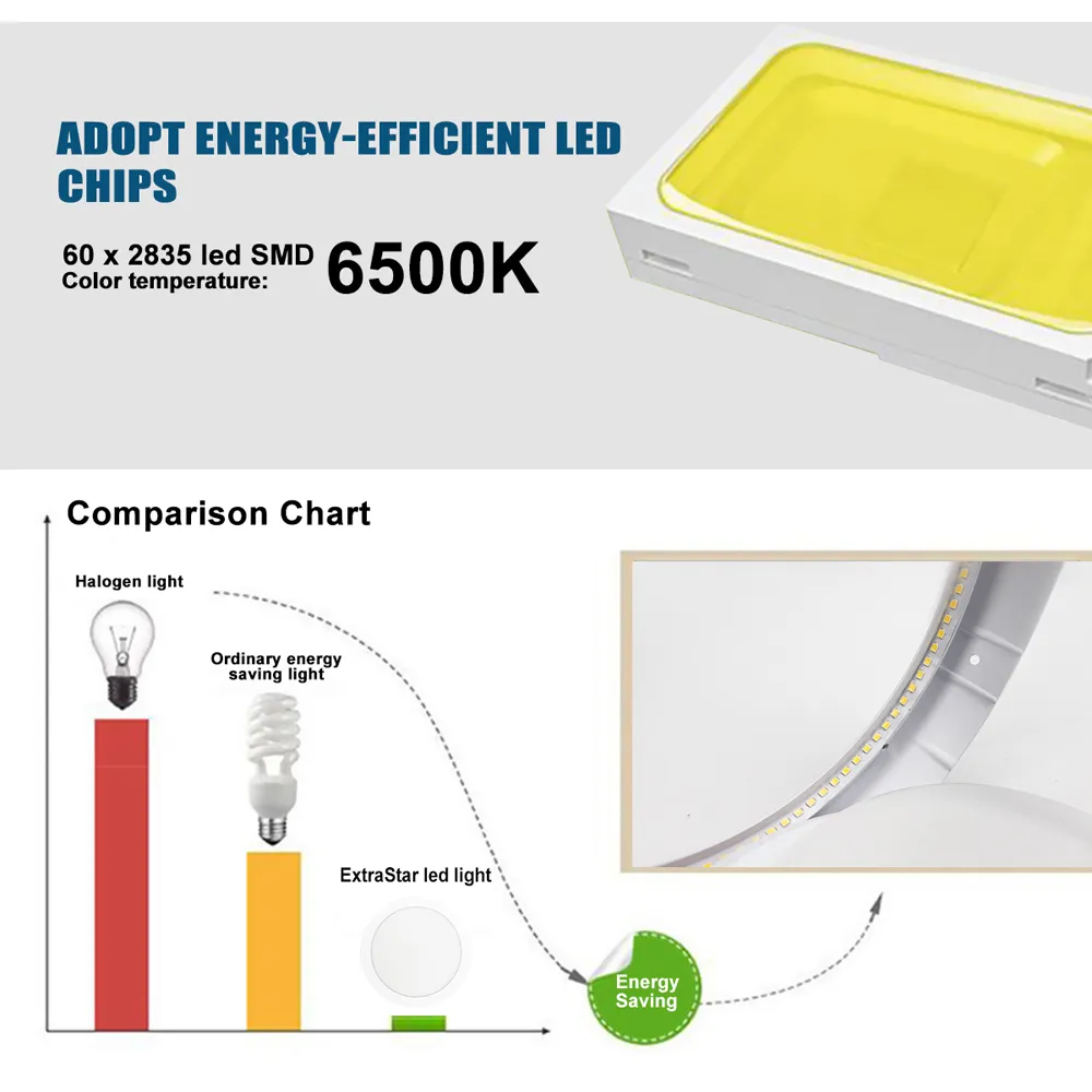 12W Surface Panel LED Light - White