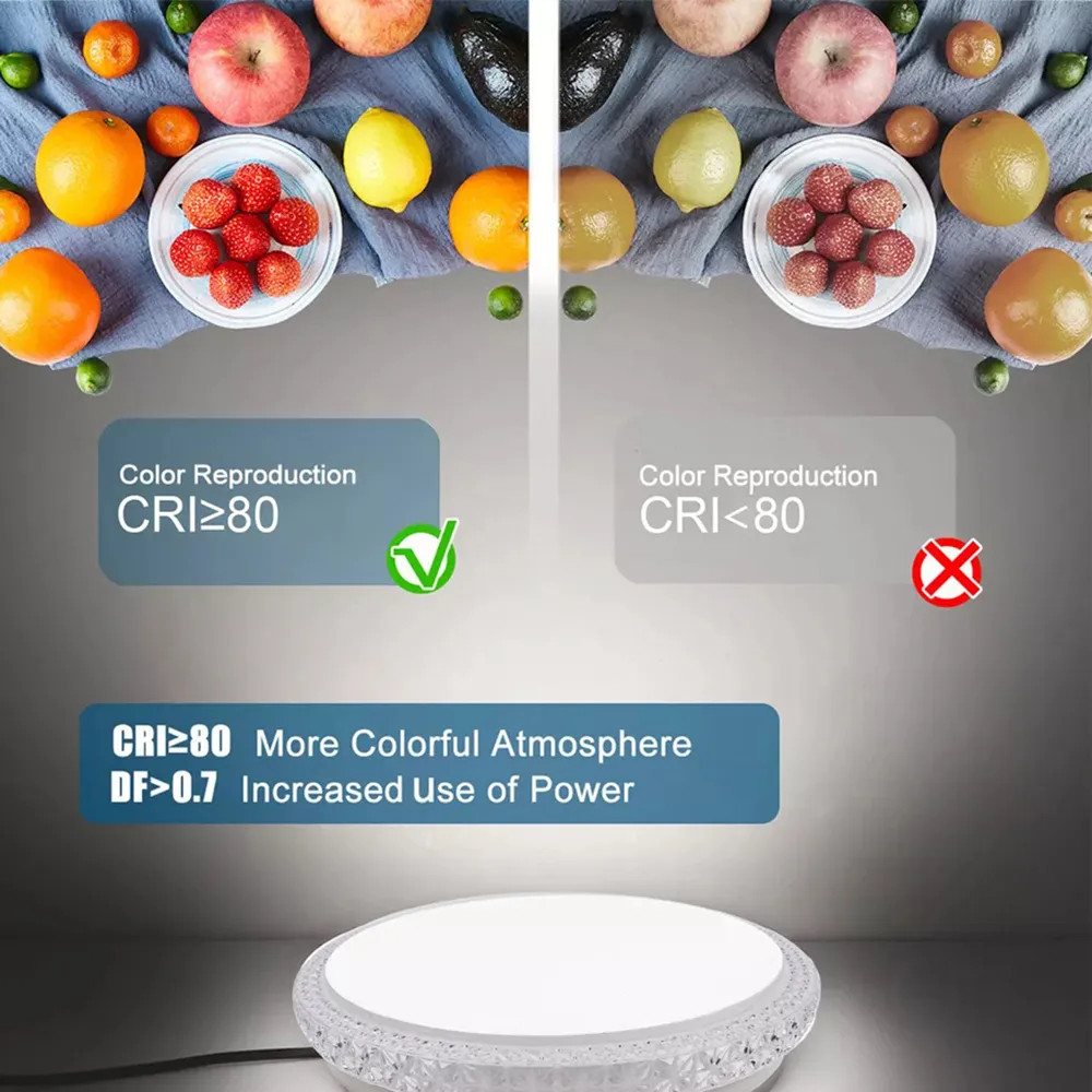 18W LED Round Ceiling Light - White