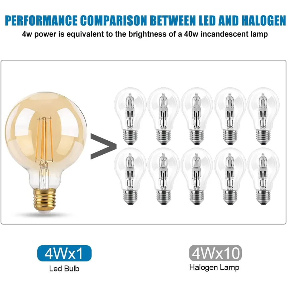 2 Pack E27 4W G95 Ball LED Light Bulb - Warm Amber