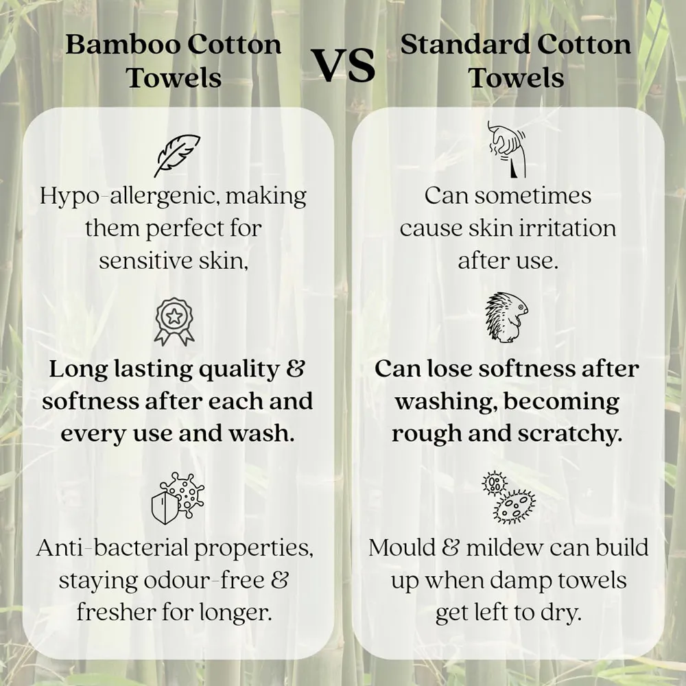 Ultra Soft Bath Towel - Blue, Bamboo