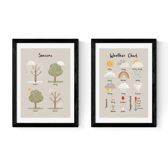 Set of 2 Weather Prints - Multicolor, Paper