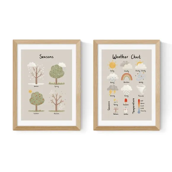 Set of 2 Weather Prints - Multicolor, Paper